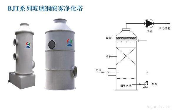 廢氣處理塔